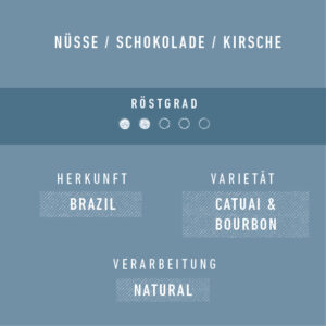 Alternative view of Filterkaffee - Montes de Minas